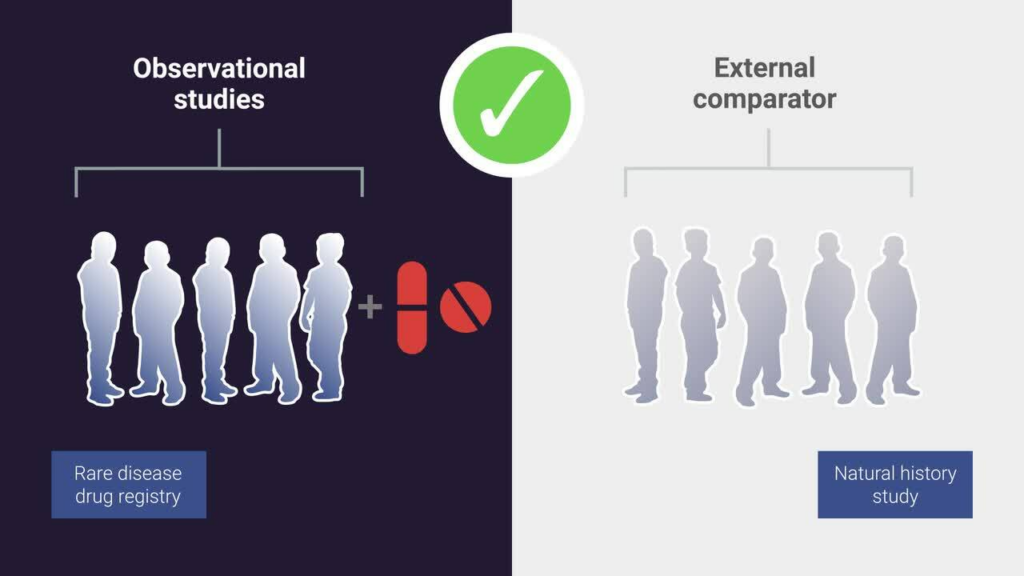 Propensity Score Matching (PSM) Methodology