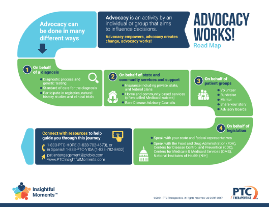 Insightful Moments - Advocacy Works - Advocacy Works