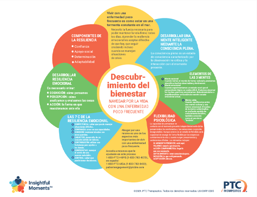 Descubrimiento del bienestar - Navegar por la Vida con una Enfermedad Poco Frecuente