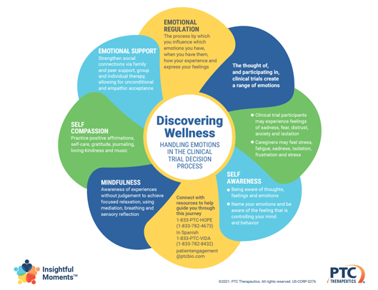 Insightful Moments - Discovering Wellness - Handling Emotions in the Clinical Trial Decision Process