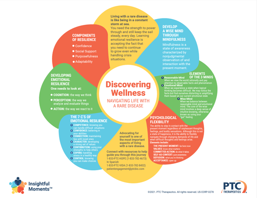 Insightful Moments - Discovering Wellness - Navigating Life with a Rare Disease