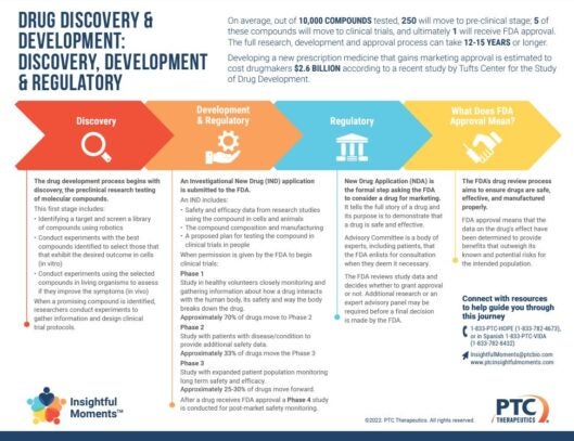Insightful Moments - Drug Discovery and Development - Discovery Development and Regulatory