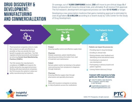 Insightful Moments - Drug Discovery and Development - Manufacturing and Commercialization