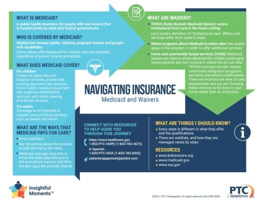 Insightful Moments - Medicaid and Government Programs - Medicaid and Waivers