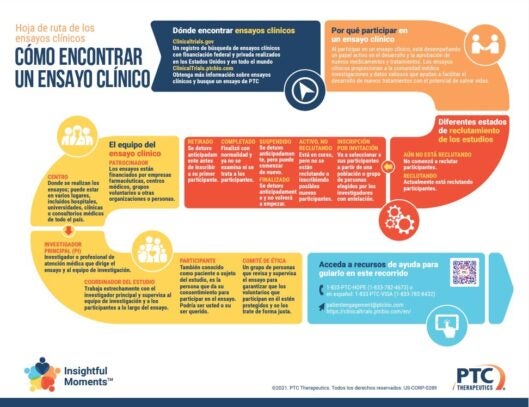 Momentos de Claridad - Navegando los ensayos clínicos - Cómo encontrar un ensayo clínico