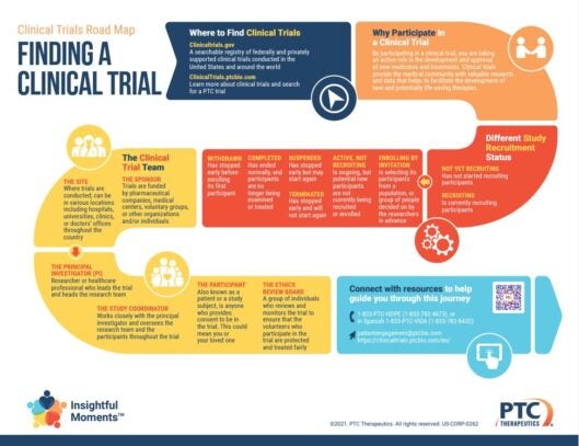 Insightful Moments - Navigating Clinical Trials - Finding a Clinical Trial