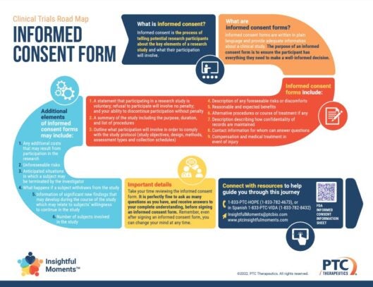 Insightful Moments - Navigating Clinical Trials - Understanding the Informed Consent Form