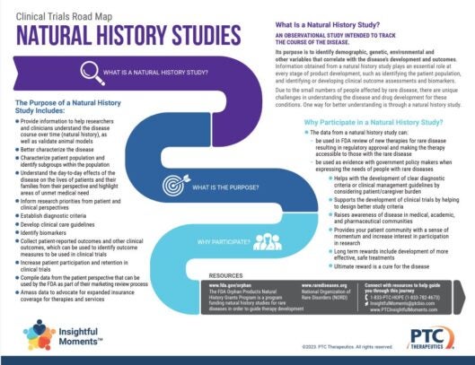 Insightful Moments - Navigating Clinical Trials - Natural History Studies