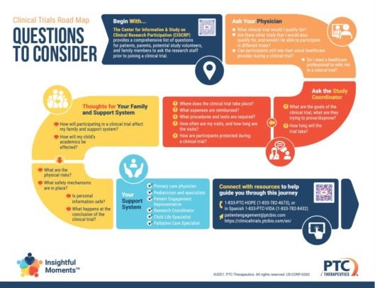 Insightful Moments - Navigating Clinical Trials - Questions to Consider