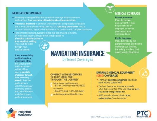 Insightful Moments - Navigating Insurance - Different Coverages