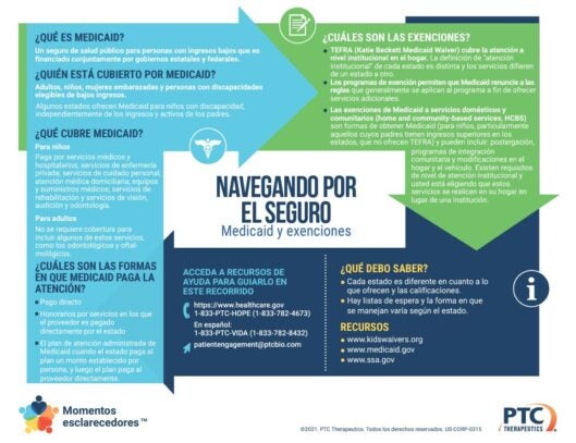 Momentos de Claridad - Programas del Gobierno y de Medicaid - Medicaid y exensiones