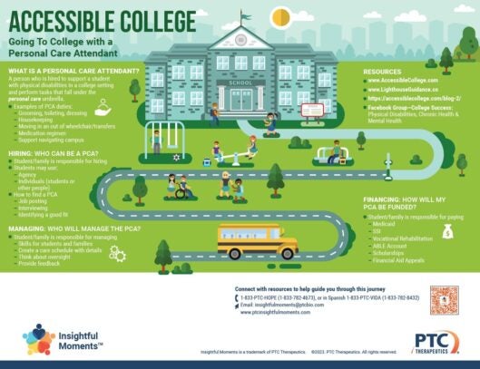 Insightful Moments - Accessible College - Going to College with a PCA
