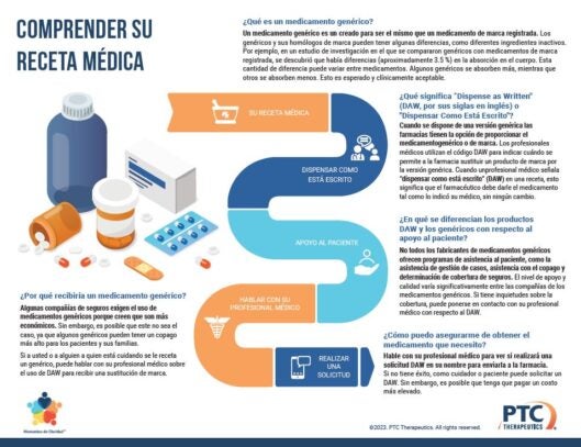 Descubrimiento y desarrollo de medicamentos - Comprender su receta medica